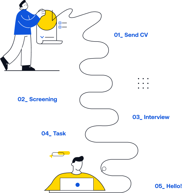 Hiring process visual